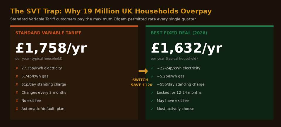 most expensive energy supplier uk