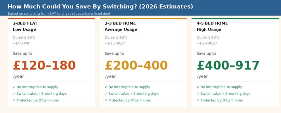 most expensive energy supplier uk